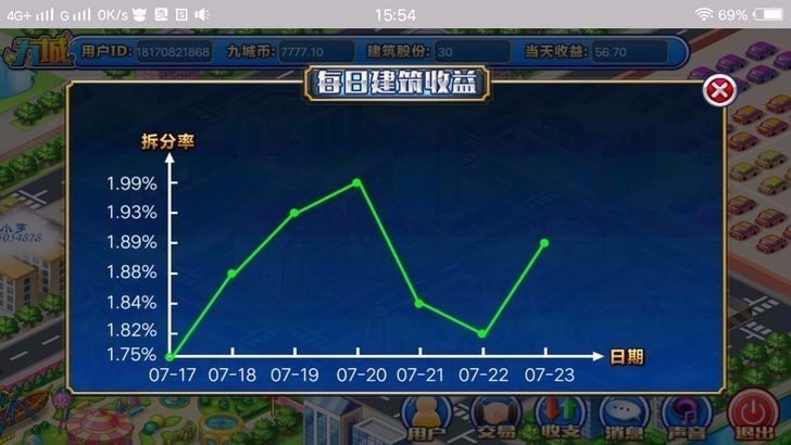 城手游源码 PHP理财游戏 复利 分红 拆分经营养成类