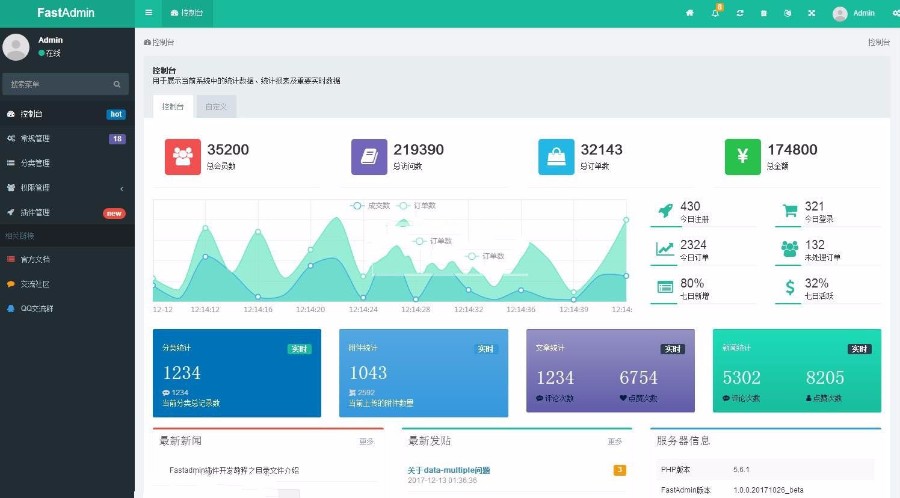 Thinkphp5多语言后台系统源码