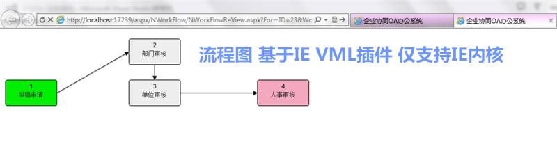2018 .net源码 OA系统源码自动化办公带工作流带审批 办公系统