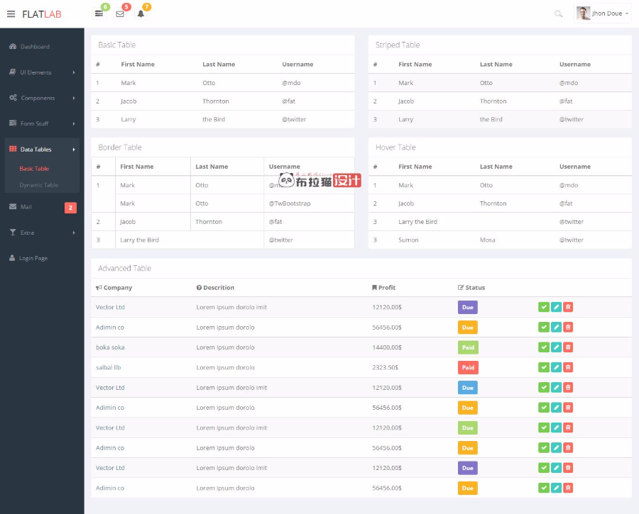 bootstrap后台模板 html5后台页面模板 后台静态页面模板 