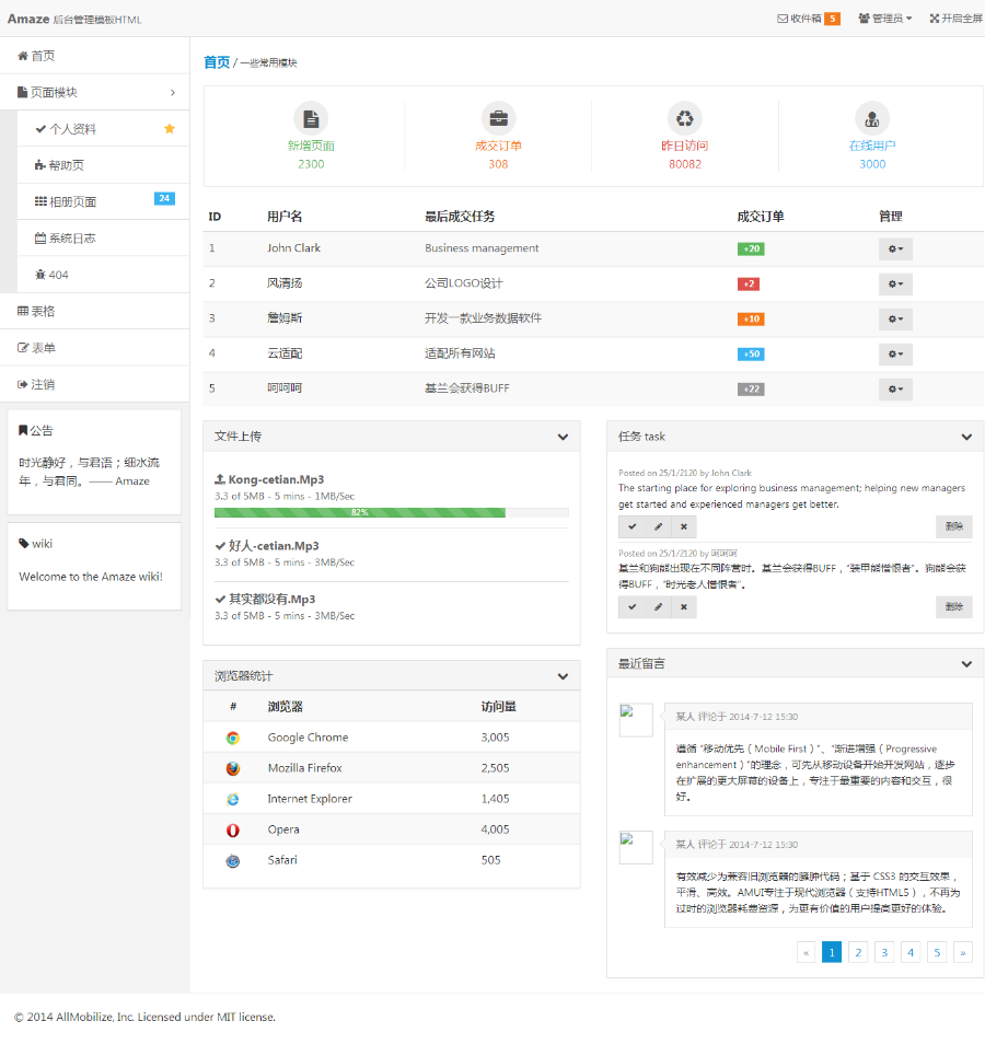 简洁后台管理系统模板 自适应后台界面 后台管理界面 html界面
