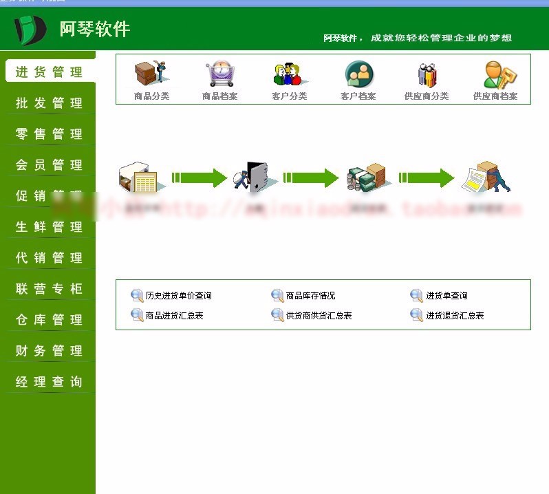 PB商业连锁管理系统源码|powerbuilder源码|PB源代码|POS源码