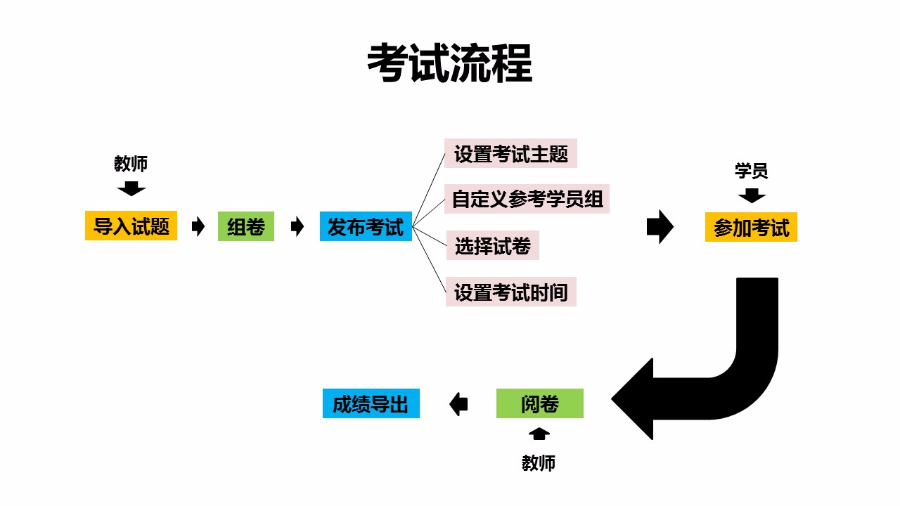 在线考试系统.net源码带手机端