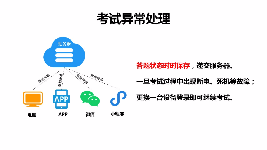 在线考试系统.net源码带手机端