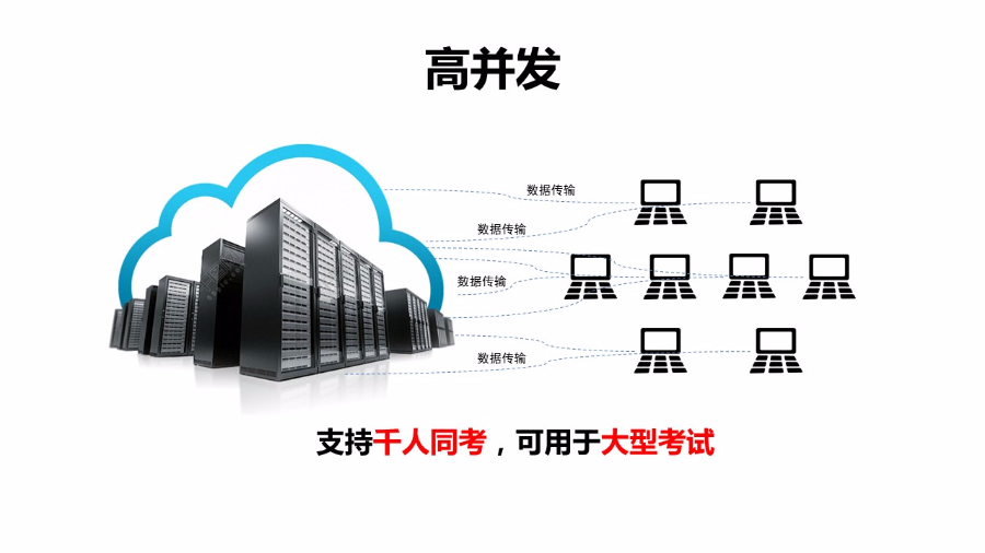 在线考试系统.net源码带手机端