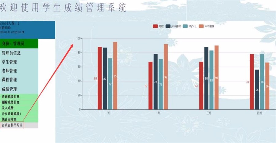 JAVA web学生成绩后台管理系统源码