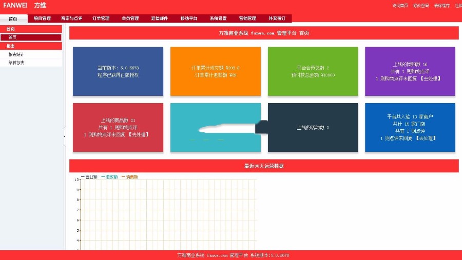 方维o2o5.0.6678安装版源码 仿美团分销版+外卖版+分销商+到店买单网站源码
