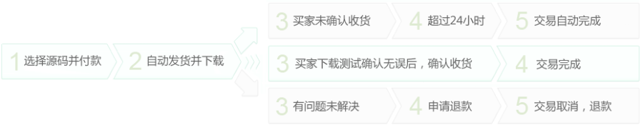 企业微信模板源码小程序