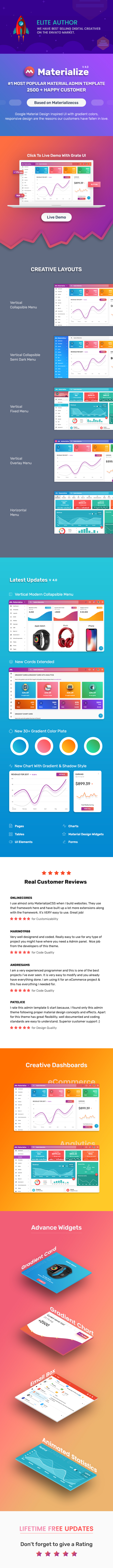 Materialize Google Material设计后台模板HTML后台系统框架