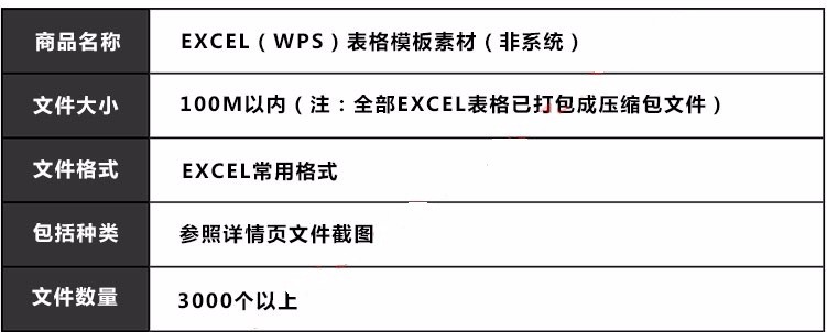 Excel表格模板 办公会计表格财务报表税务表格Excel WPS表格模板