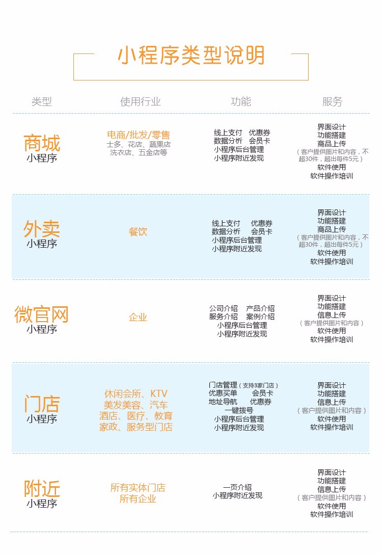 2018新版跳一跳小游戏h5微信小程序定制开发