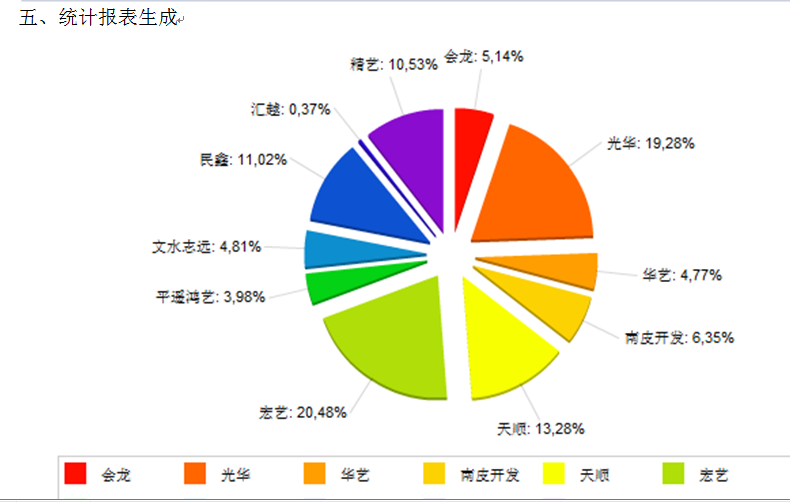 Javaweb ssh ssm国际物流商务综合管理平台 视频 源代码码 