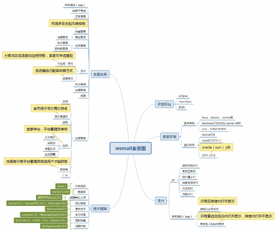 springmvc电商B2B2C项目Java商城源码前后端平台在线购物完整视频 