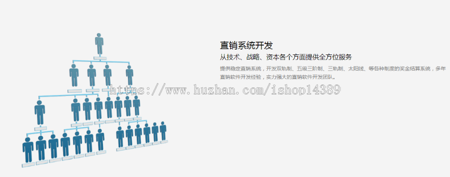 商城开发，分销商城，积分商品，直销系统，双规，太阳线，全球分红，全返系统