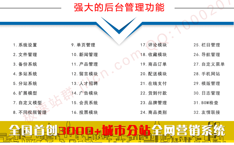 php站群企业源码多城市企业程序多城市排名站群城市排名网站