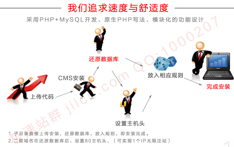 极速站群模版/多城市站群/二级域名分站/二级域名站群/二级站群