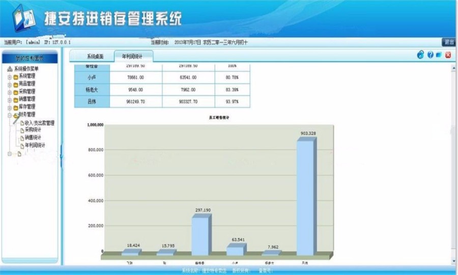 ASP.NET网络进销存管理系统源码 进销存源码