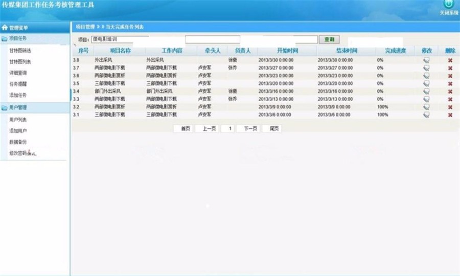 项目进度管理（甘特图表）源码 工作任务考核管理源码
