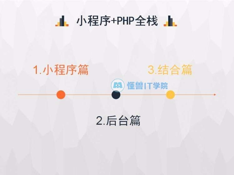 【新春促销】thinkphp5后台接口微信小程序 项目实战 商城源码 视频教程