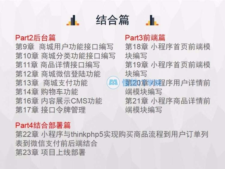 【新春促销】thinkphp5后台接口微信小程序 项目实战 商城源码 视频教程
