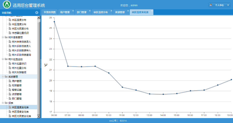 JAVA源码框架ExtJS4+Hibernate 4.3+SpringMVC 4的后台管理系统