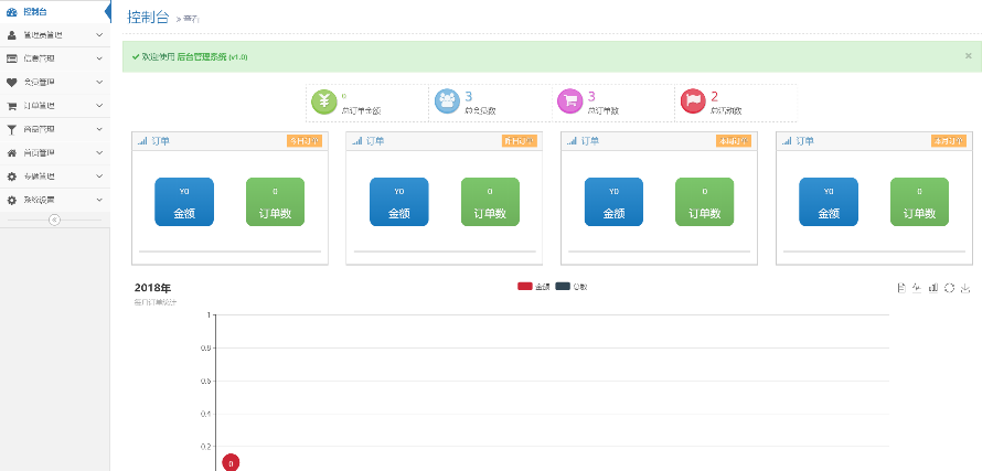 微信小程序B2C商城系统