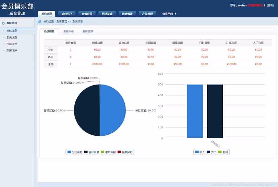 直销系统-双轨直销系统 会员管理系统 会员俱乐部