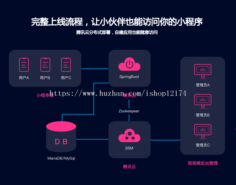 java微信小程序前后台源代码和教程 SpringBoot 小程序商城 抖音