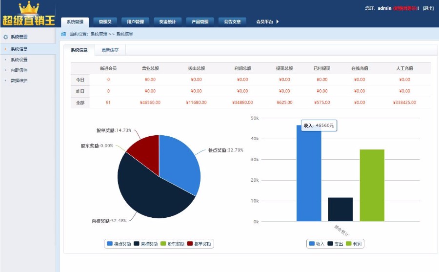 一推三组合式三三复制规则自有设置超级直销王PHP系统源码