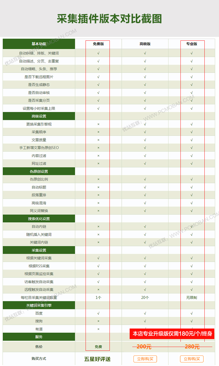 DEDE织梦新闻门户网站源码仿人民网资讯带后台会员中心手机版模板