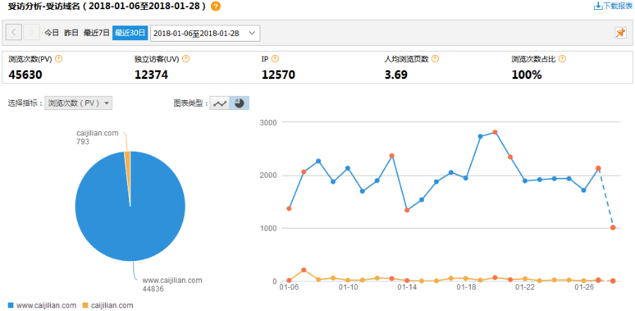 视频转换网站源码+网站导航源码，流量来得快，每日都有收益的哦！
