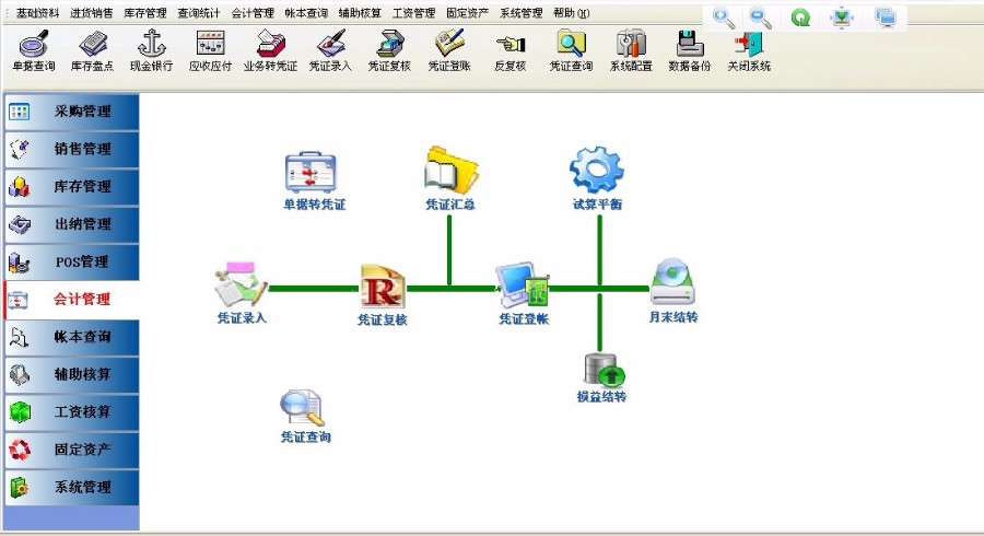 Delphi大型进销存管理系统源码 财务源码 Delphi源码 Delphi框架