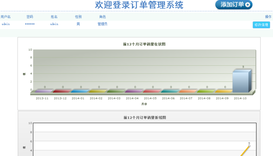 Java SSH （strusts2+spring+hibernate ）完结项目源码 mysql 