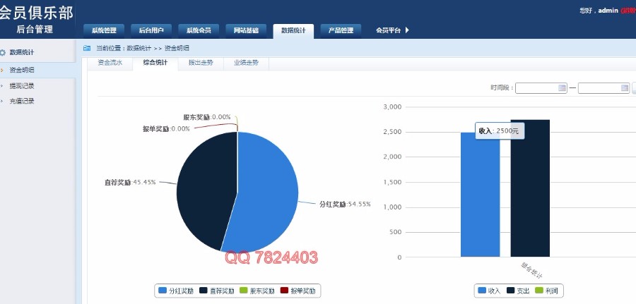 PHP 双轨直销系统 会员管理系统  直推分红股东奖