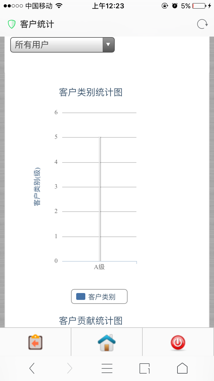 手机CRM企业客户关系 网页版 ASP.NET C#会员管理系统网站源代码