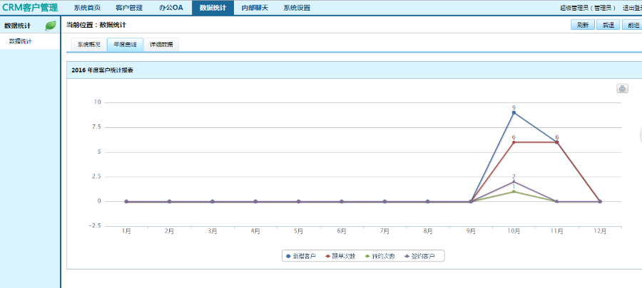 OA办公系统源码 CRM企业客户关系管理软件 合同管理多用户无限制 