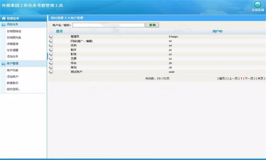 项目进度管理(甘特图表)源码 工作任务考核管理源码