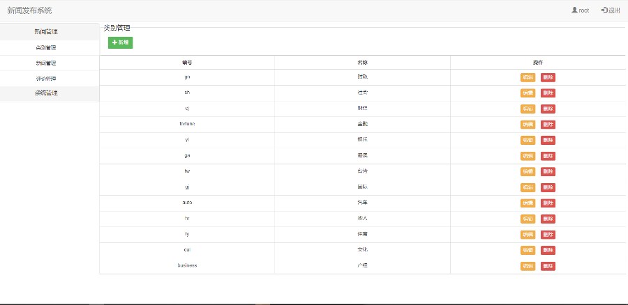 javaweb_新闻发布系统 