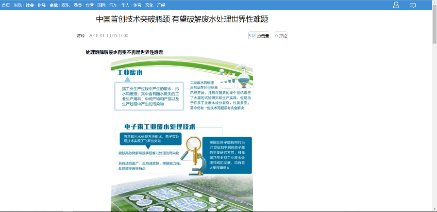 javaweb_新闻发布系统 
