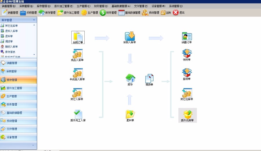 大型ERP源码 大型进销存管理系统源码 C/S winform ASP.NET C# 