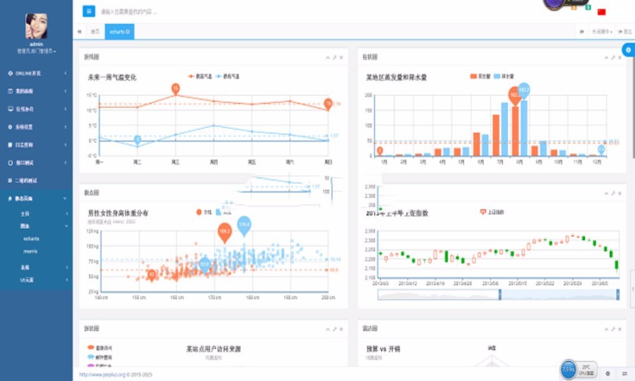 spring-mvc权限管理后台源码Bootstrap、HTML5 
