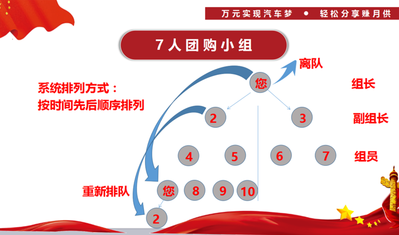 鑫和陌车系统/成都陌车系统/深圳陌车系统/陌车系统定制开发