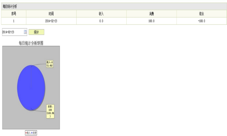 JAVA理财管理系统源码