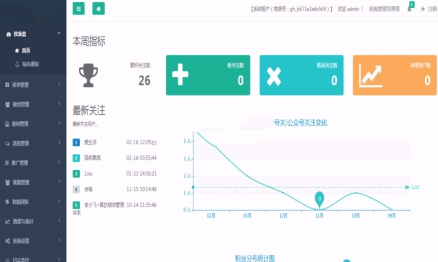 微信公众平台快速开发框架源码 Magicodes.WeiChat框架源码