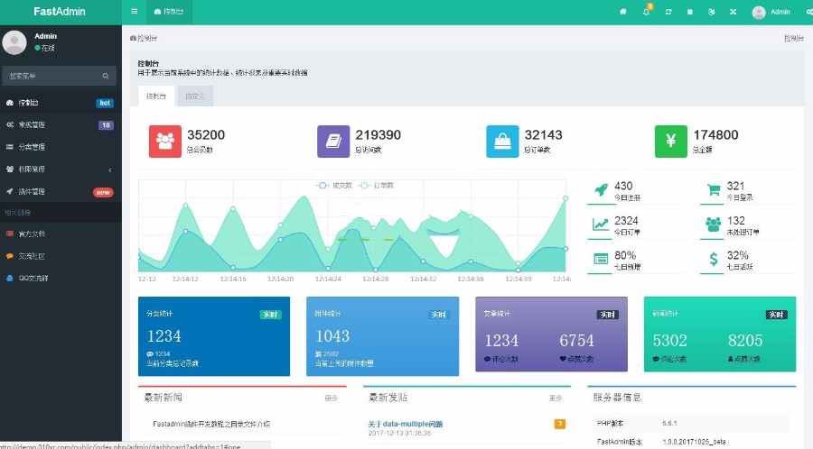 Thinkphp5多语言后台系统源码 第三方登录（QQ、微信、微博）整合，Ucenter整合等 