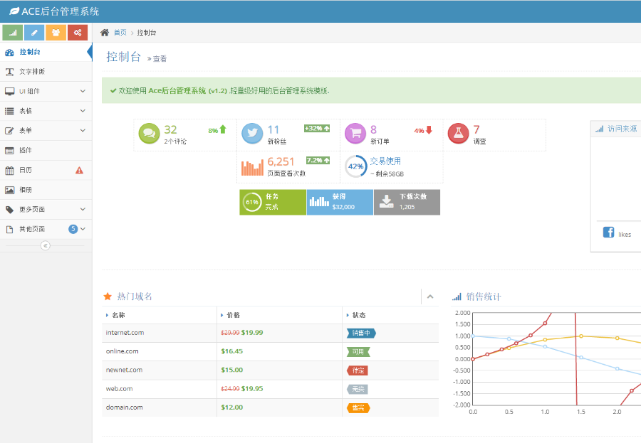 ACE后台整站管理系统界面模板 