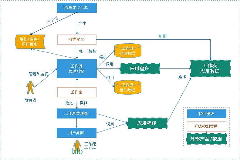 RDifra-mework.NET-.NET快速信息化系统开发整合框架 