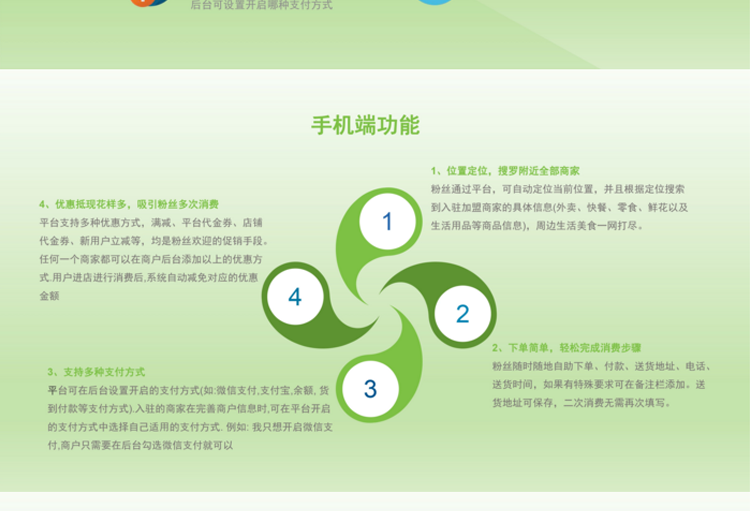 微信外卖源码2.2扫码点餐饮外送生鲜超市系统网站源码