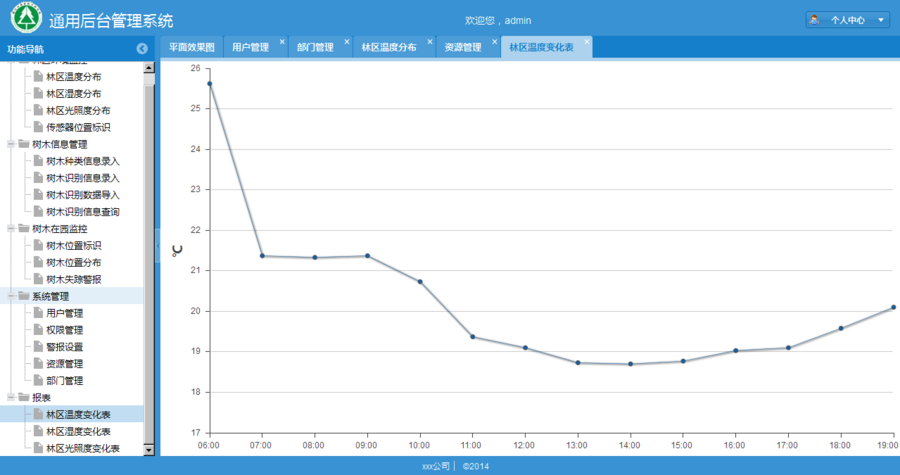 JAVA源码框架ExtJS4+Hibernate 4.3+SpringMVC 4的后台管理系统