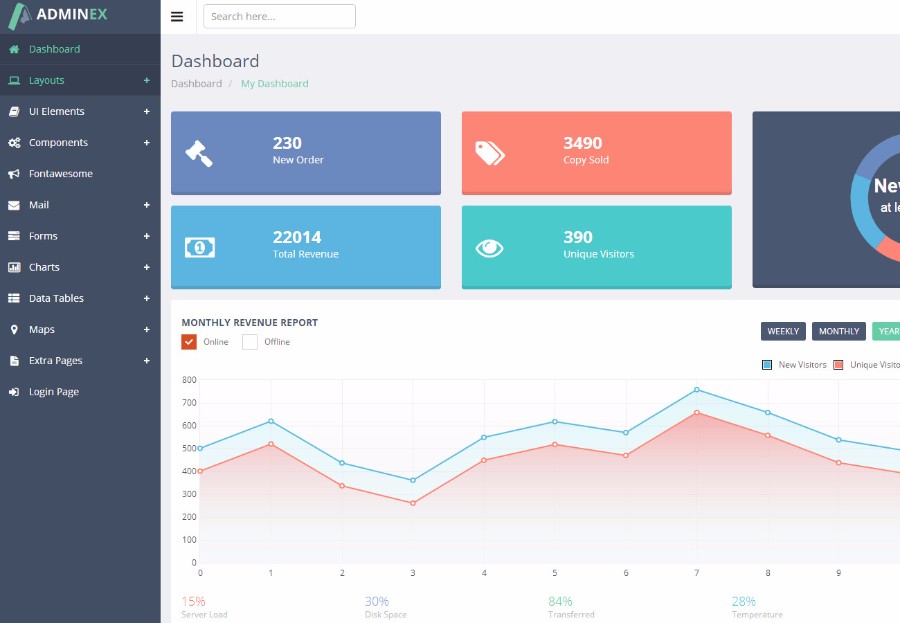 基于Bootstrap扁平化响应式网站后台管理模板 